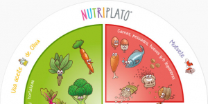 Así es Nutriplato, el método que enseña a los niños a comer bien